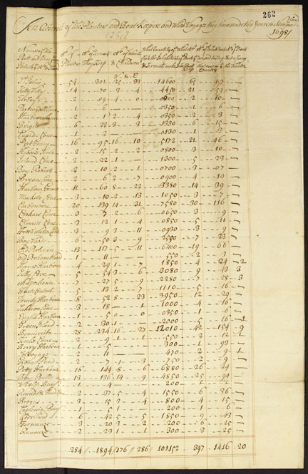 1698 NFLD Fishery accounting