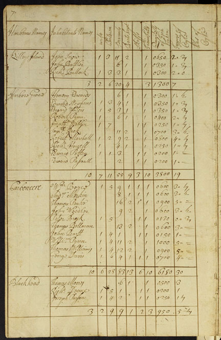 1708 NFLD Fishery accounting