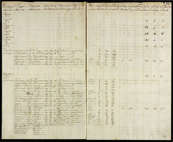 1700 NFLD Fishery accounting