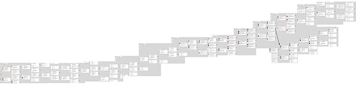 Family tree through middle ages 