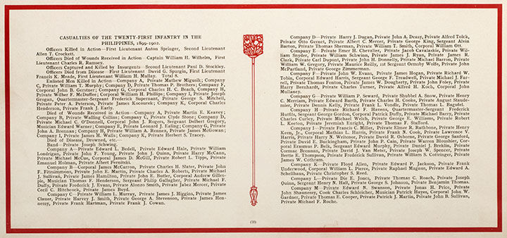 1909 Fort Logan Casualties