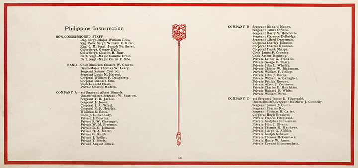 1909 Fort Logan Philippine Insurrection