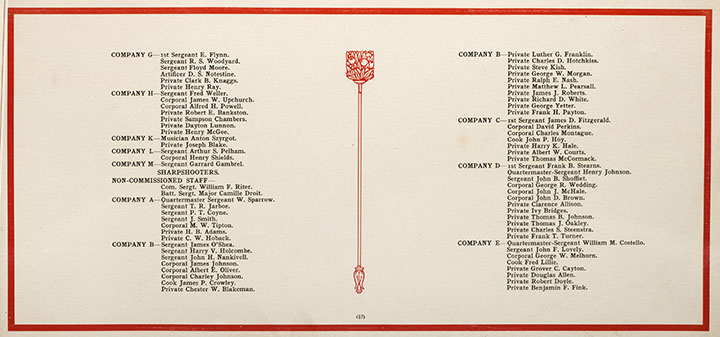 1909 Fort Logan Veterans Marksmanship