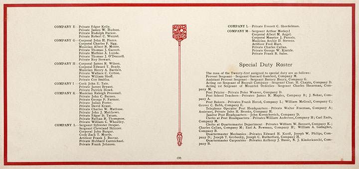 1909 Fort Logan Veterans Special Duty Roster