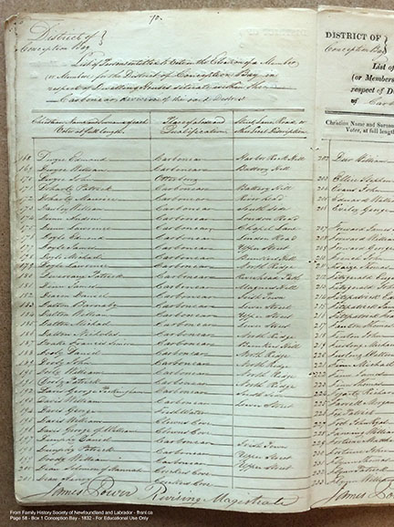 1832 Voters List Davis