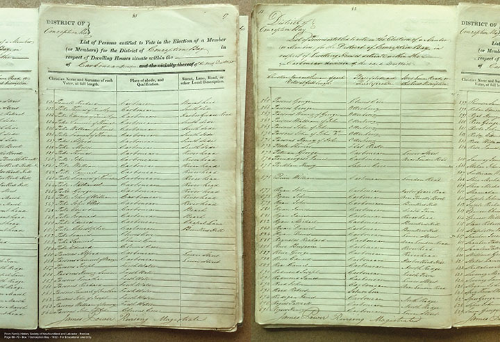 1832 Voters List Parsons