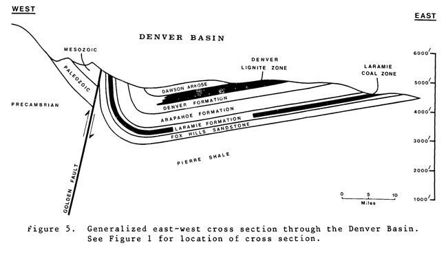 Denver Basin Coal