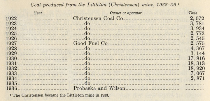 Littleton Coal Mine
