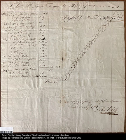 1761 Triange trade