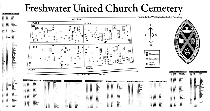 1926 church builders